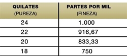 Imagen de la categoría Tabla peso/diámetro/ley